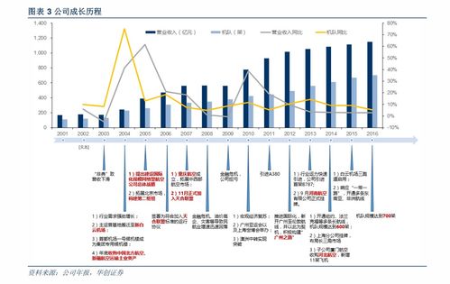軟件外包與軟件工程服務(wù)外包 概念、內(nèi)涵與行業(yè)實(shí)踐
