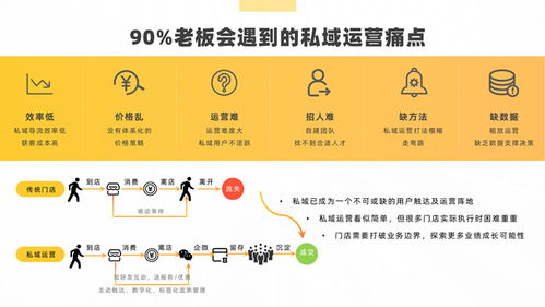 軟件運營服務與軟件外包服務 雙引擎驅動企業數字化轉型